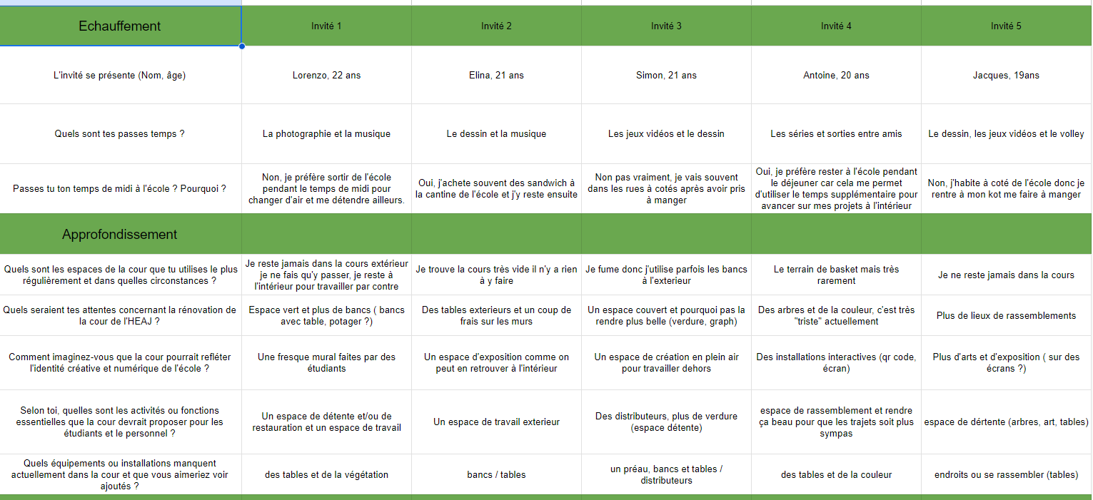 Mon tableau d'interviews